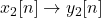 x_2[n] \rightarrow y_2[n]