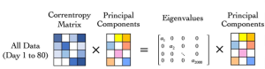 Improved PCA reconstruction-based unsupervised anomaly detection in uncontrolled structural health monitoring with correntropy