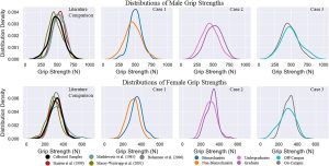 Evaluating recruitment methods for selection bias: A large, 
 experimental study of hand biomechanics